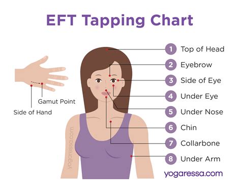 Printable Eft Tapping Points Chart